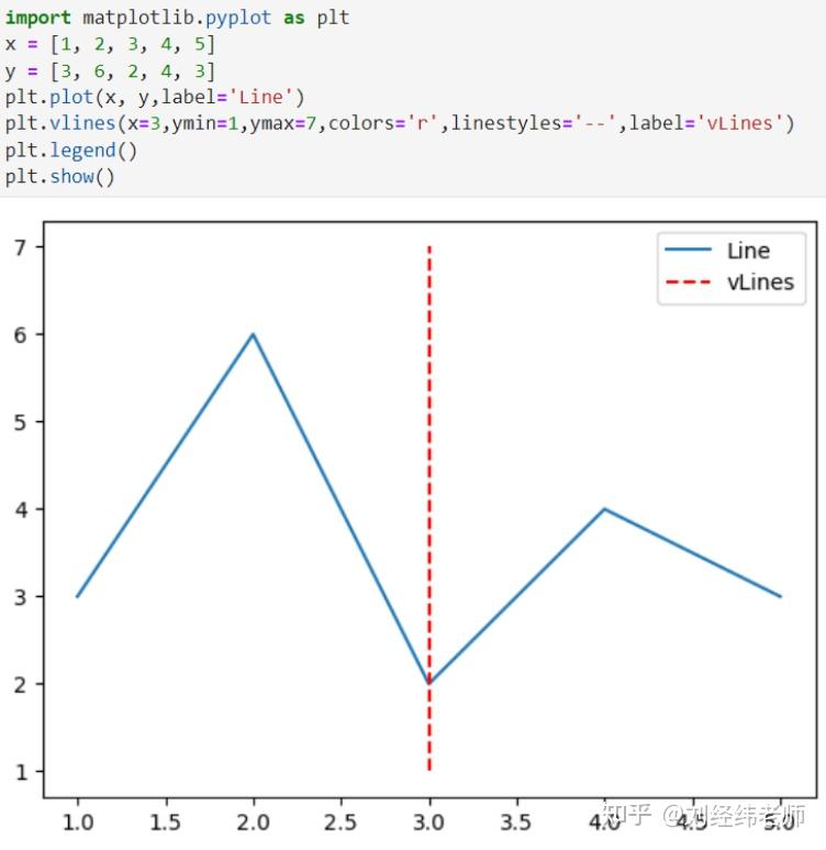 python数据可视化：在图中绘制垂直线 matplotlib.pyplot.vlines() - 知乎