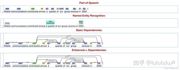 standfordcorenlp-dependency-parse