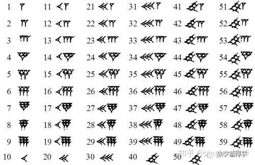 古埃及的数字0图片