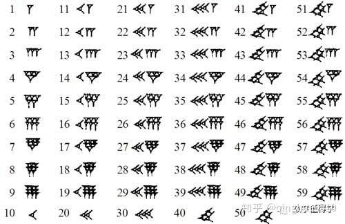 1.记数系统发展史简述