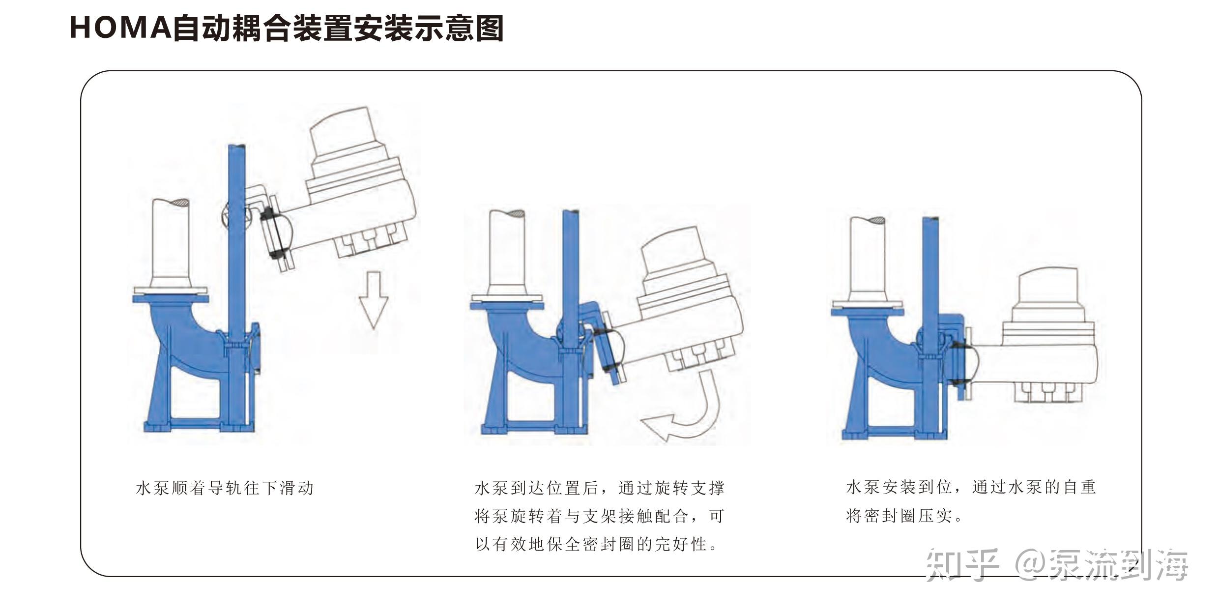 潜污泵耦合安装图图片