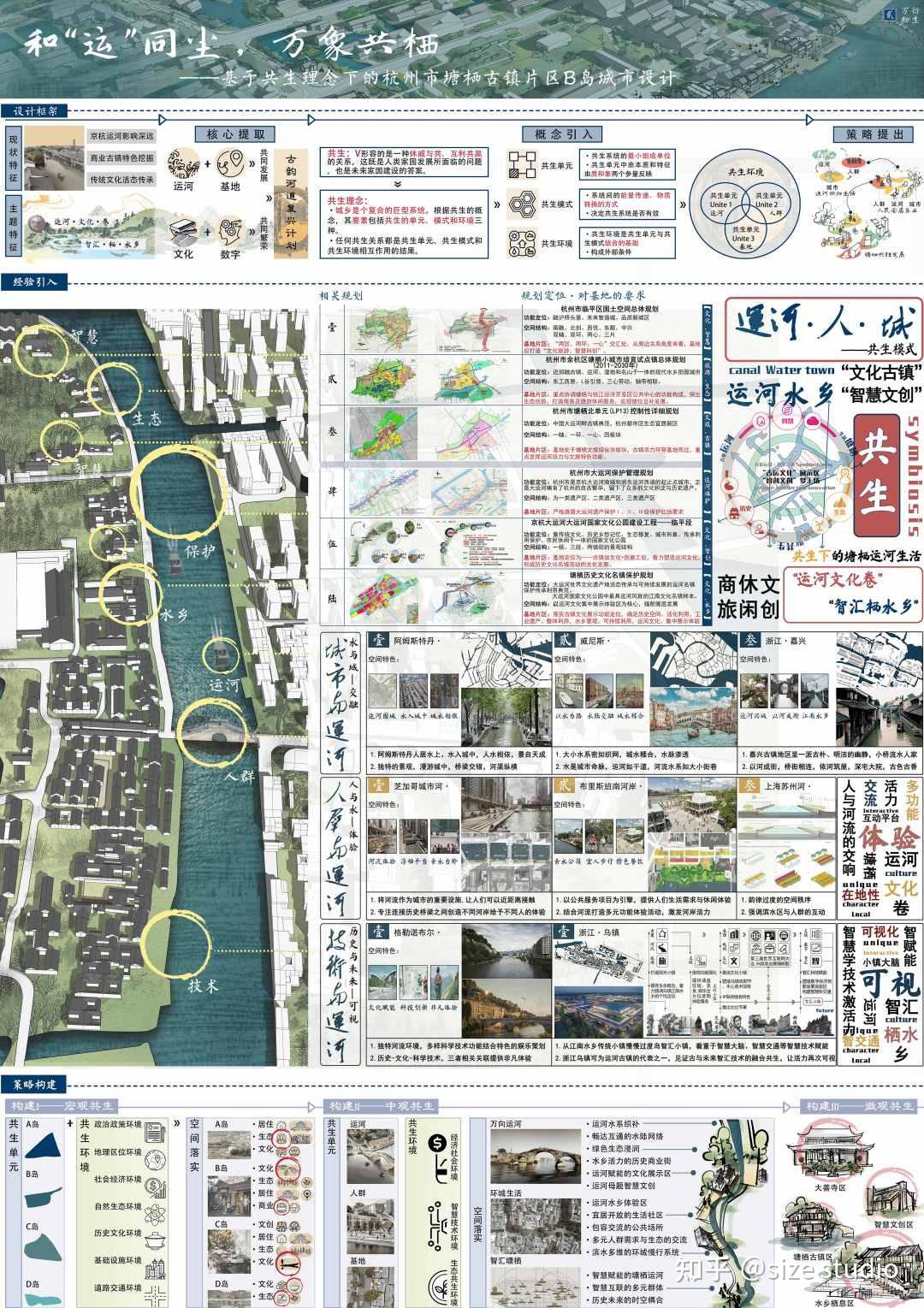作品集参考!WUPENiCity2023城市设计竞赛一等奖一览 - 知乎