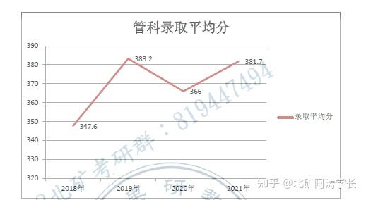 考中國礦業大學北京管理科學與工程專業研究生難度有多大報錄比平均分