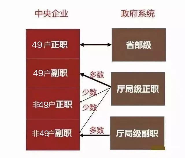 最新央企名录及其行政级别划分，中国中铁、中国铁建、中国交建、中国建筑…… - 知乎