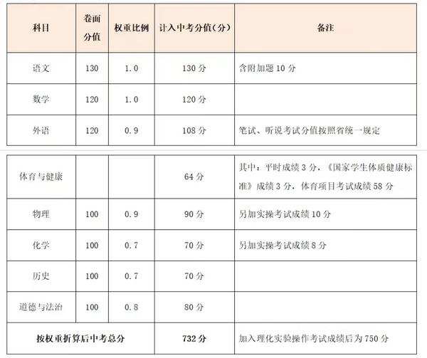 2021惠州中考查询_2024年惠州市中考成绩查询_惠州中考成绩查询时间