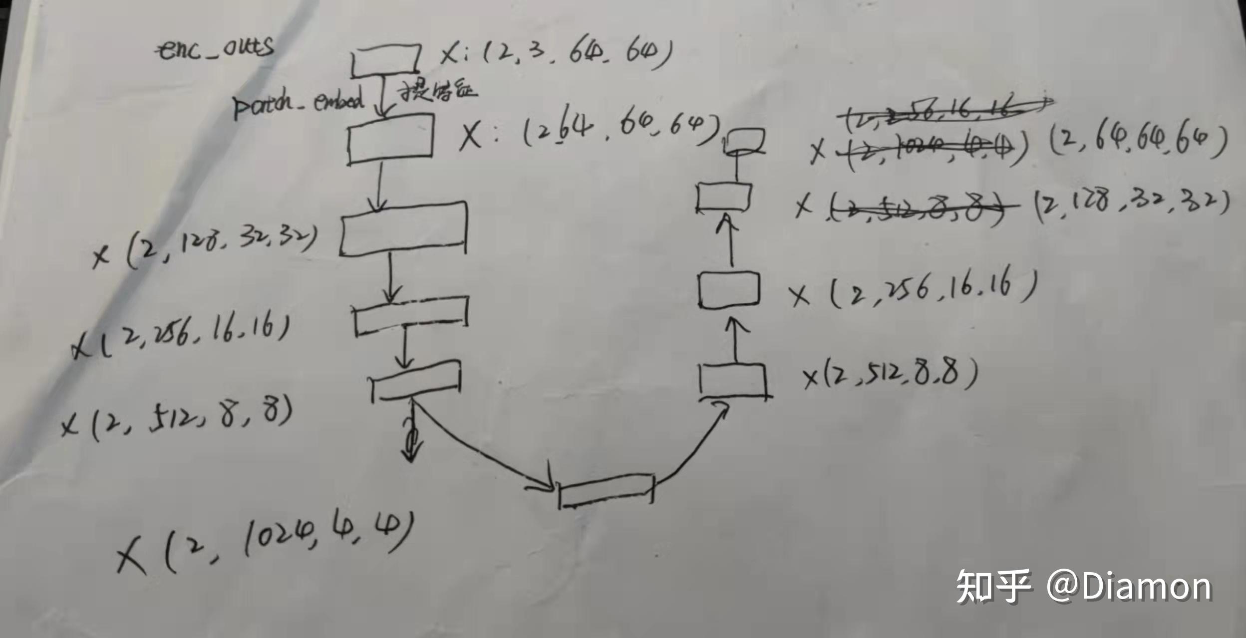 Mmlab 4 unet 
