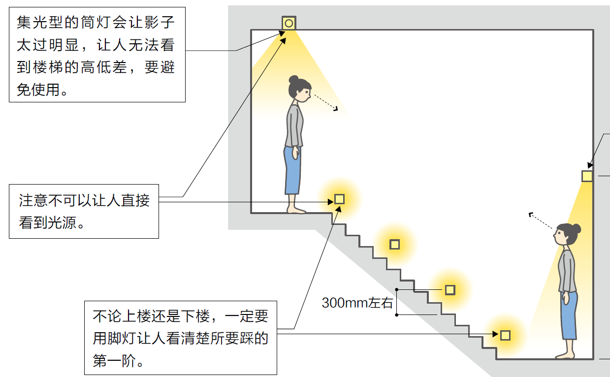 【荐读】给室内设计师的好书《图解照明设计》 - 知乎