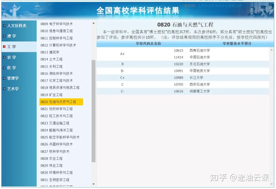 中石油2025年度秋招免考政策详细解读