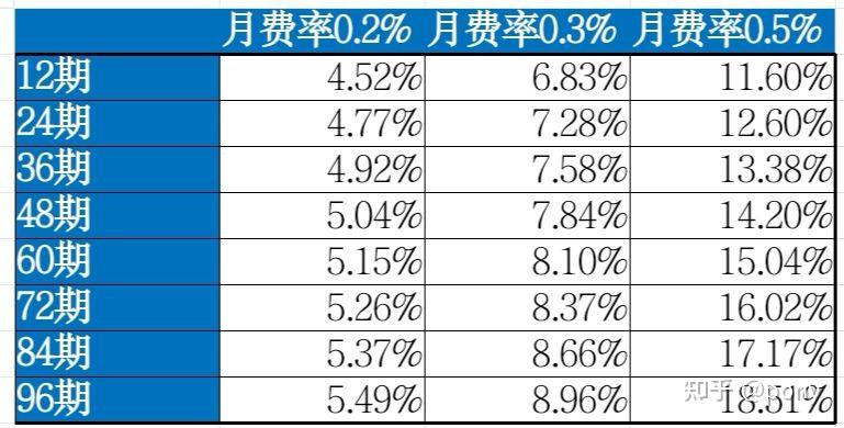 招商银行办理pos机费率_pos机刷***的费率是多少_***pos机费率