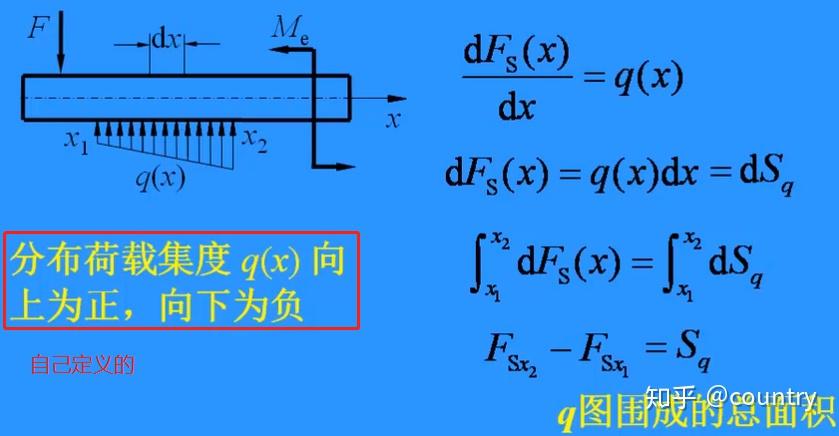 龚辉主讲材料力学西南交大第四章第一部分