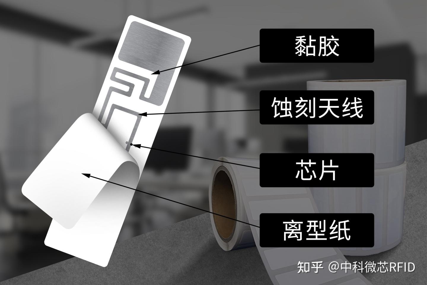 RFID电子标签工作原理:一篇文章让你彻底搞懂! - 知乎