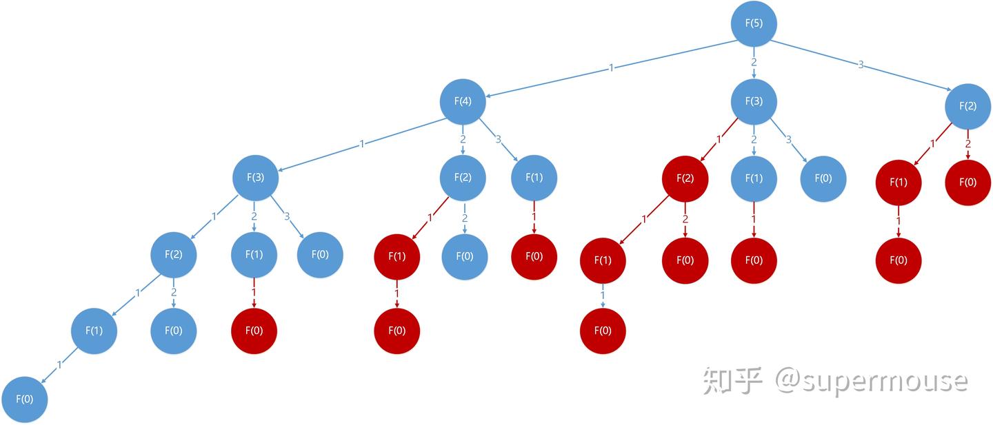 最近跟硬币杠上了！！！ - 知乎