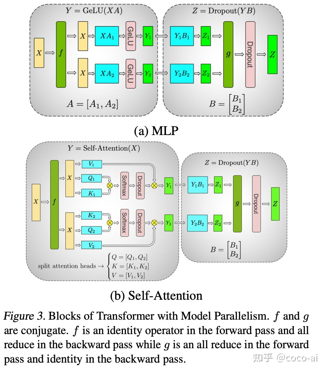 Mlp Structure Model Transformer的MLP和Self-Attention并行机制 - 知乎