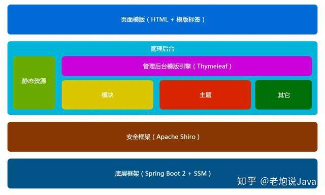 苹果CMS模板：构建未来网站设计的新风向标