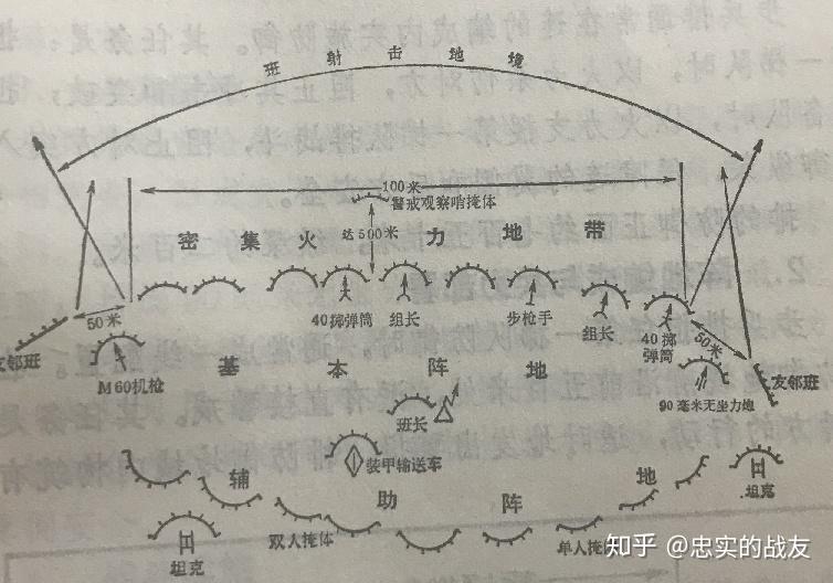 营级阵地防御图图片