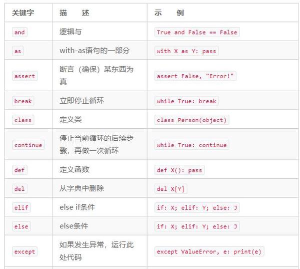 python 符号 | python 符号関数 – Kacte Online