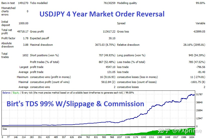 Forex Velocity EA