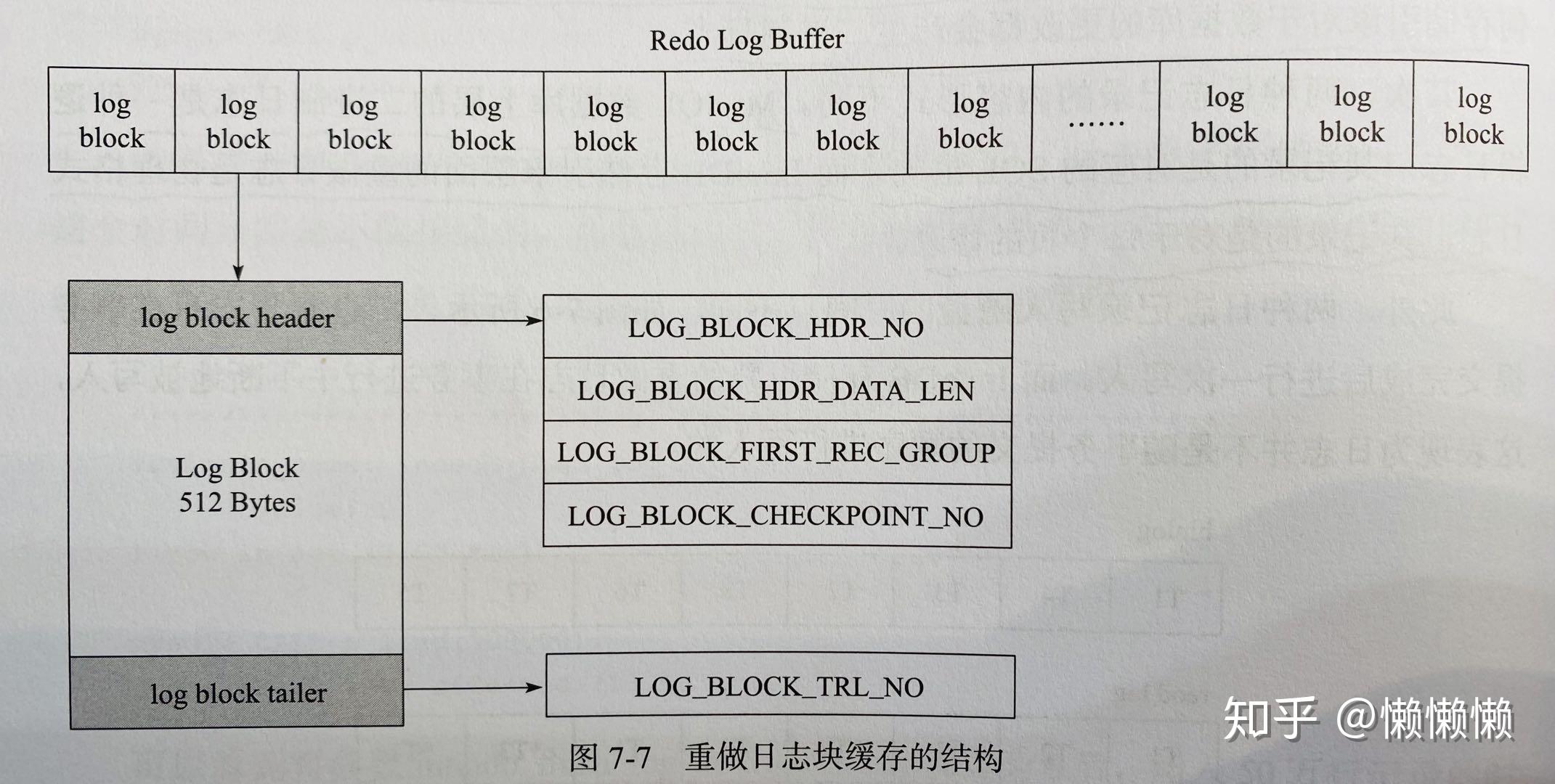 Innodb 5 