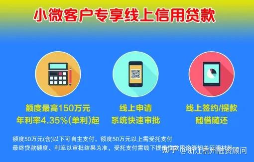 线上贷款