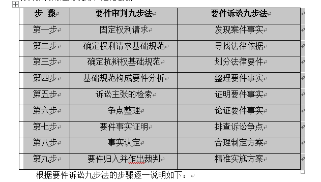 要件诉讼九步法4 0版本 知乎