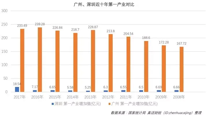 全新gdp(3)