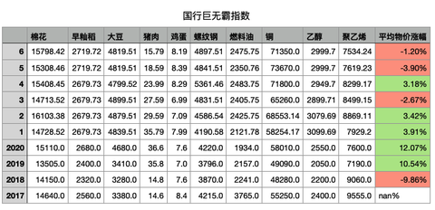 通胀率能算出来吗,怎么算? - 知乎