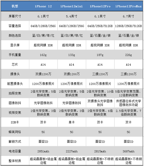 苹果11参数详细参数图片