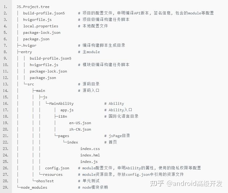 OpenHarmony - 应用开发入门指南 - 知乎