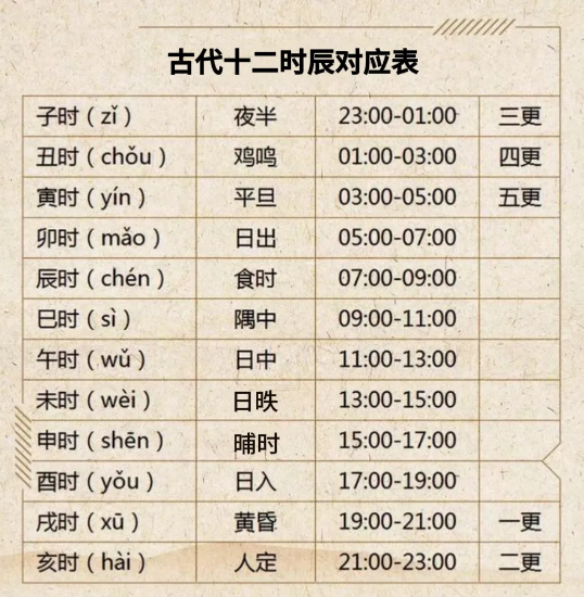 古代十二时辰 - 知乎