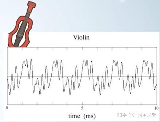 语音信号处理（一）：声学基础知识 - 知乎