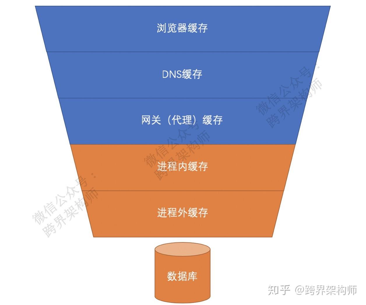 修修补补_修补后面填什么_修补是什么