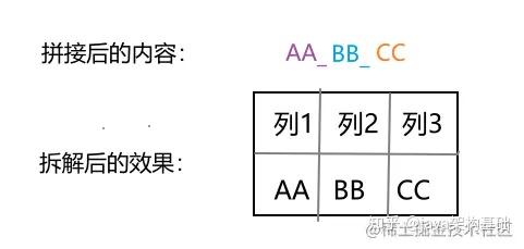 mysql項目實戰優化多行數據轉化為同一行多列顯示