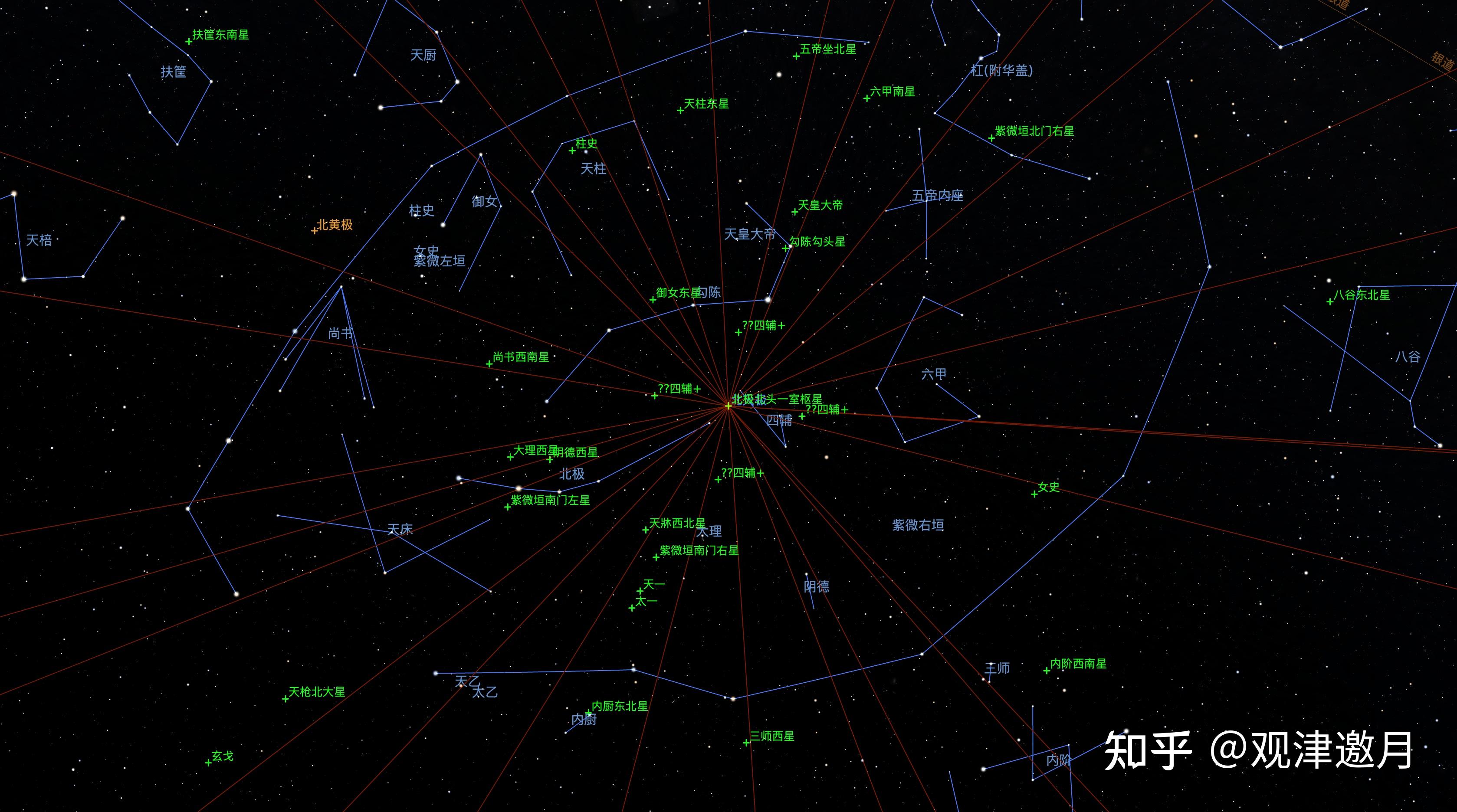 景祐星表(杨惟德星表)stellarium可视化