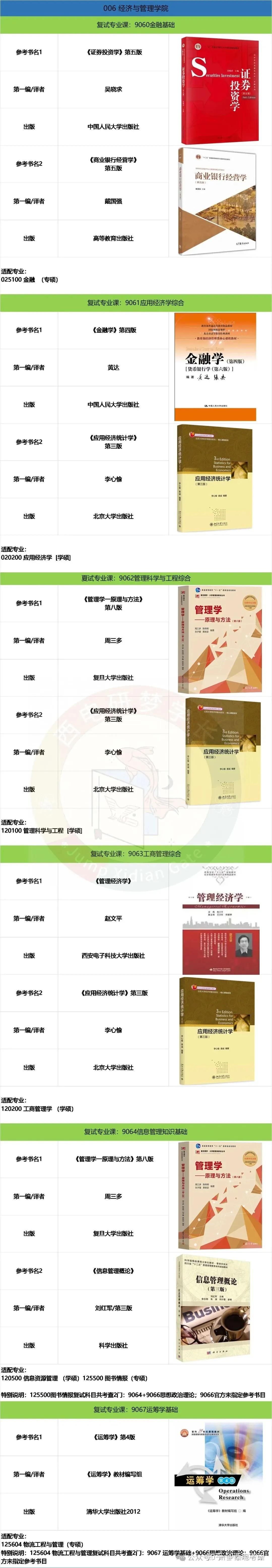 西电考研 | 26官方复试专业课参考书目汇总,强烈推荐! - 知乎