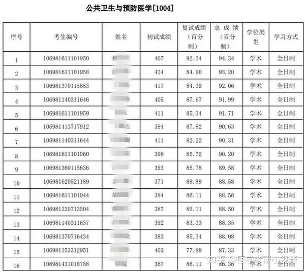 西南交通大學分專業錄取分數線_2023年西南交通大學希望學院錄取分數線(2023-2024各專業最低錄取分數線)_西南交通2020年錄取分數線