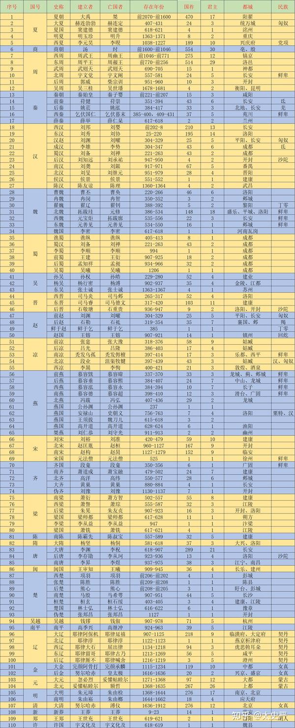 国号随谈（1）——历史上的国号由来 - 知乎