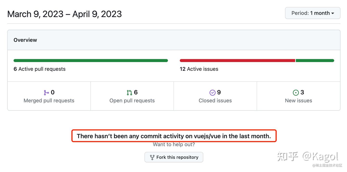 GitHub Pulse 是什么？它是否能衡量 OpenTiny 开源项目的健康程度？ - 知乎