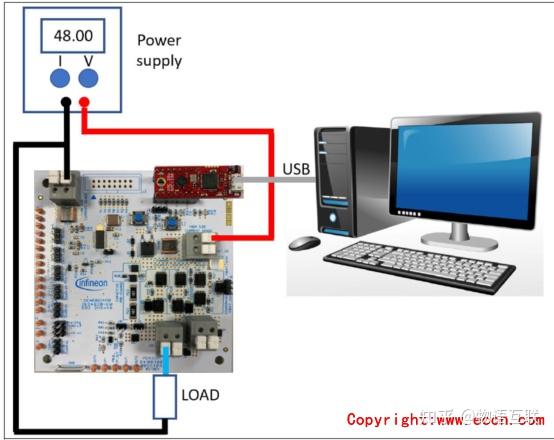 Infineon 2ED4820-EM 48V智能高边MOSFET栅极驱动器方案 - 知乎