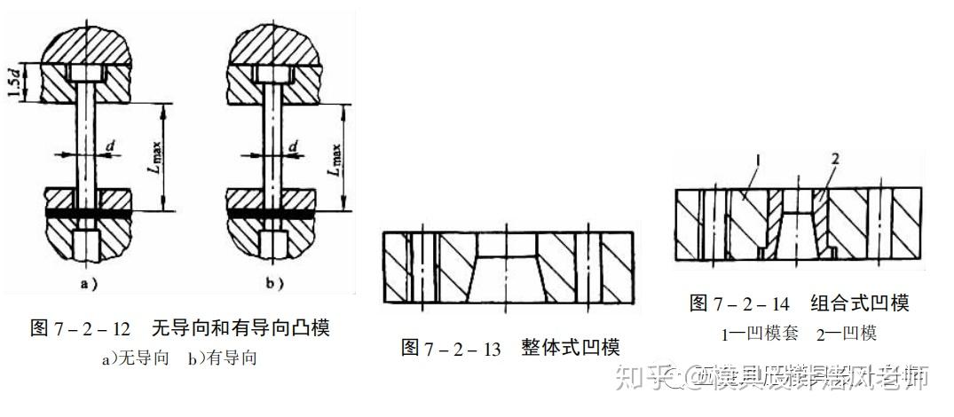 模具设计篇:冲压模具主要零件的设计,值得收藏学习! - 知乎