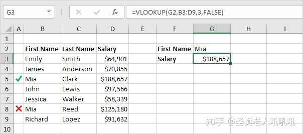 excel查找和引用函數-vlookup - 知乎