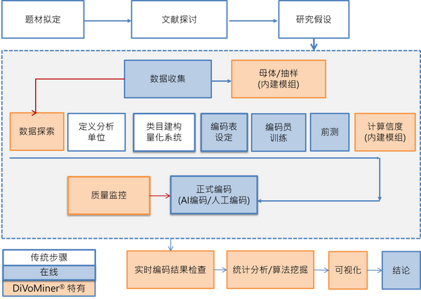 内容分析法怎样才做得好呢？ - 知乎