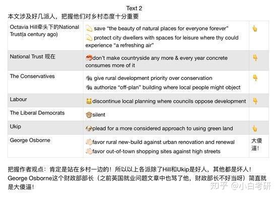 打算英语 了解英语 打算英语短语