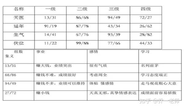 八星数字吉凶一览表 知乎