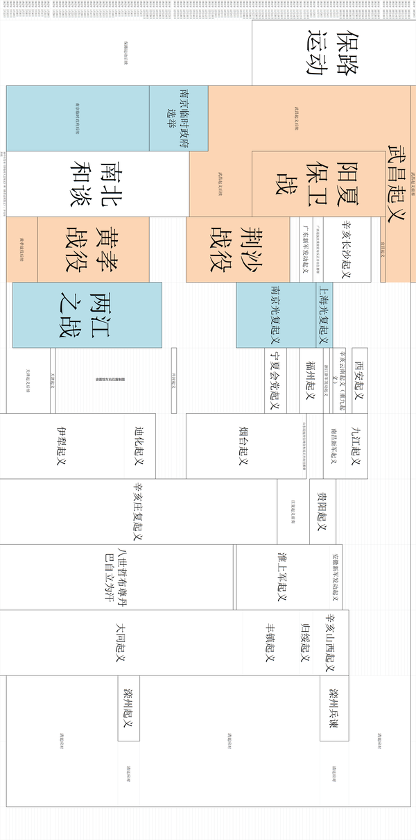 辛亥革命全程战线变化年表