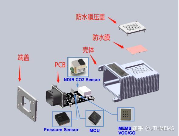 基于多物理参数数据融合和先进人工智能算法的锂电池热失控监测传感器 - 知乎
