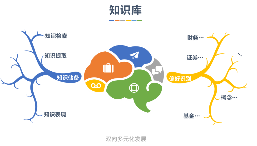 企业知识管理效率如何再升级?|文因智库系列(一)