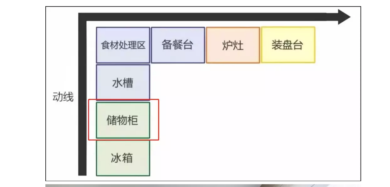 厨房实用电器布局+收纳,都照着装! - 知乎