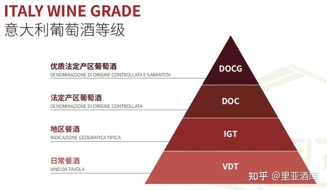 doc级别红酒是什么意思(红酒级别docg是什么意思)