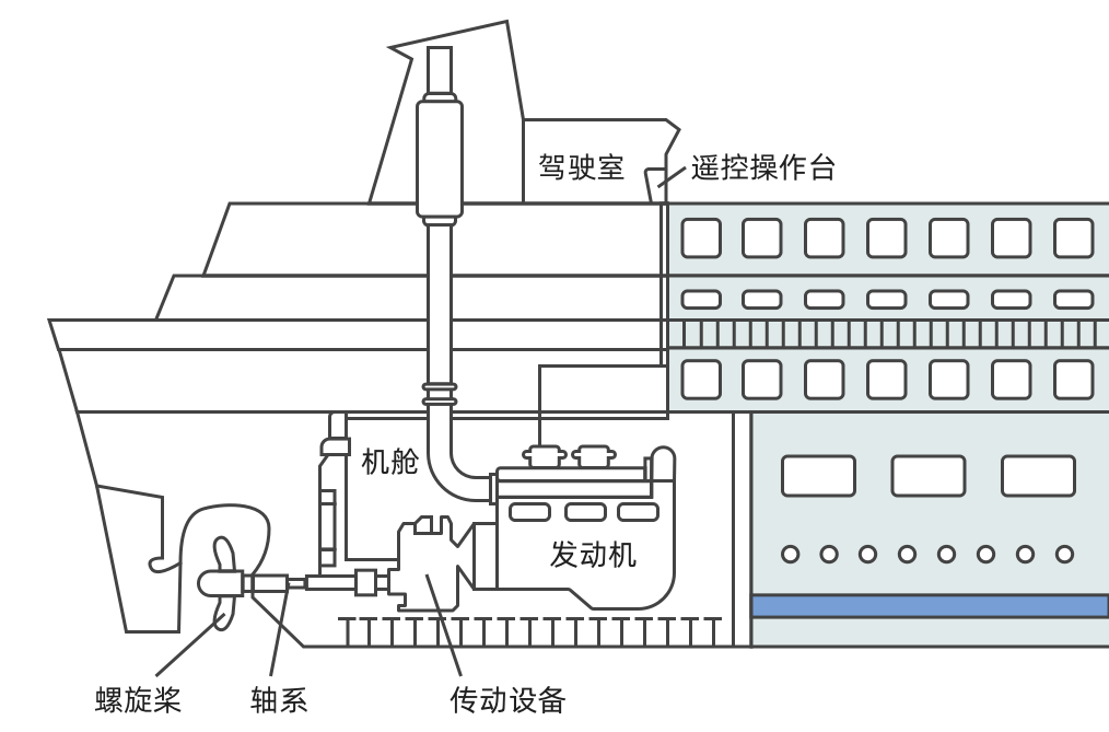 锻造船用发动机动力系统，铸强船舶“心脏” - 知乎