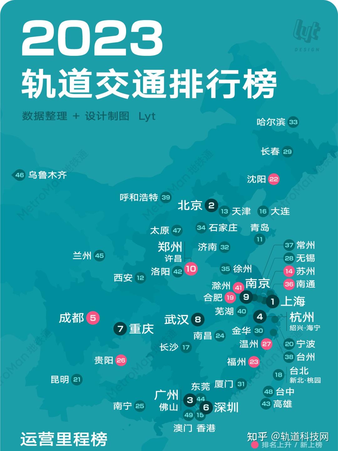 中国地铁线路图排名图片